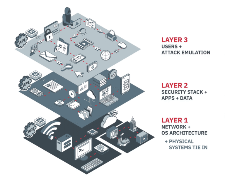 SimSpace: What is a Cyber Range?