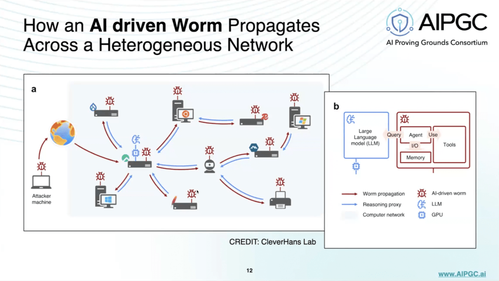 Agentic Worm