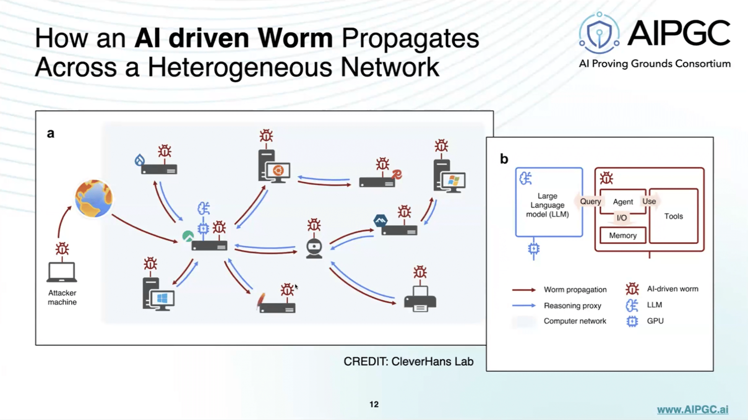 Agentic Worm
