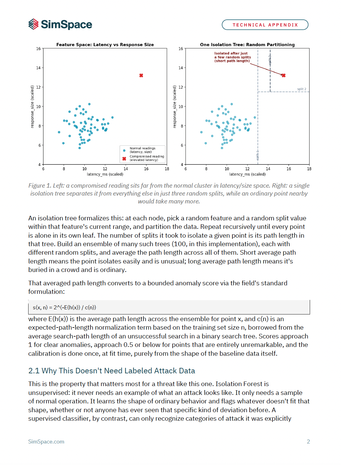Why Isolation Forest: Behavioral Machine Learning Detection Explained